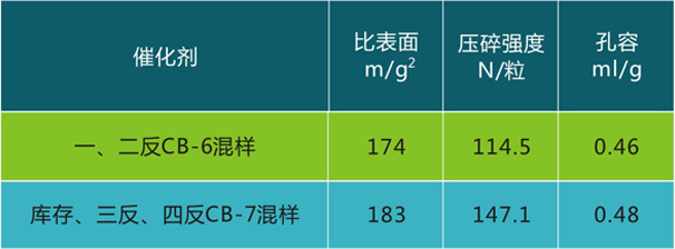 岳陽長旺化工有限公司,催化劑再生及技術(shù)咨詢,化工原材料,岳陽化工產(chǎn)品